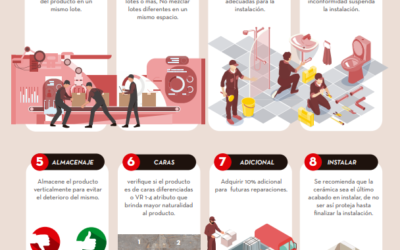 Check list para la correcta instalación, uso y desempeño del producto en el tiempo